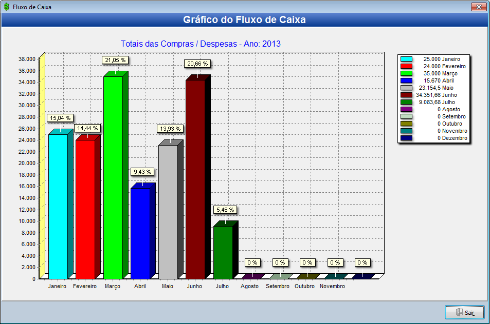 Gráfico de Compras